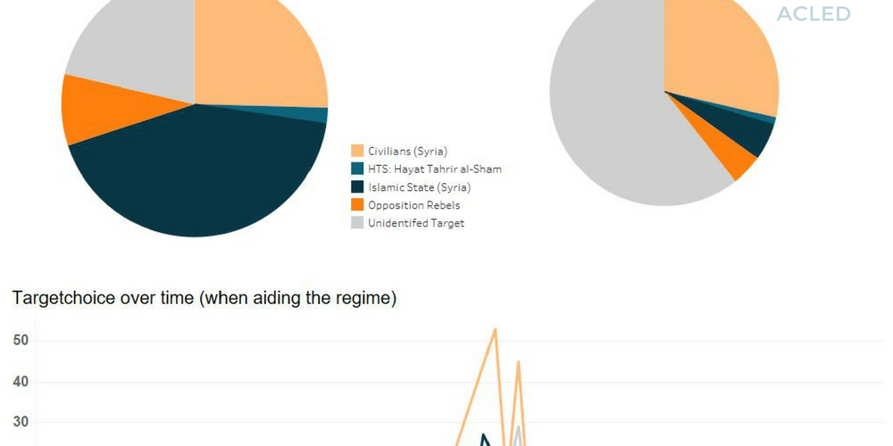 Who does Russia target in Syria (2017-current) – logo